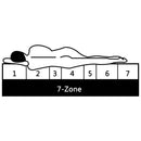 Matratze 7 Zonen Taschenfedern 20 Cm H2